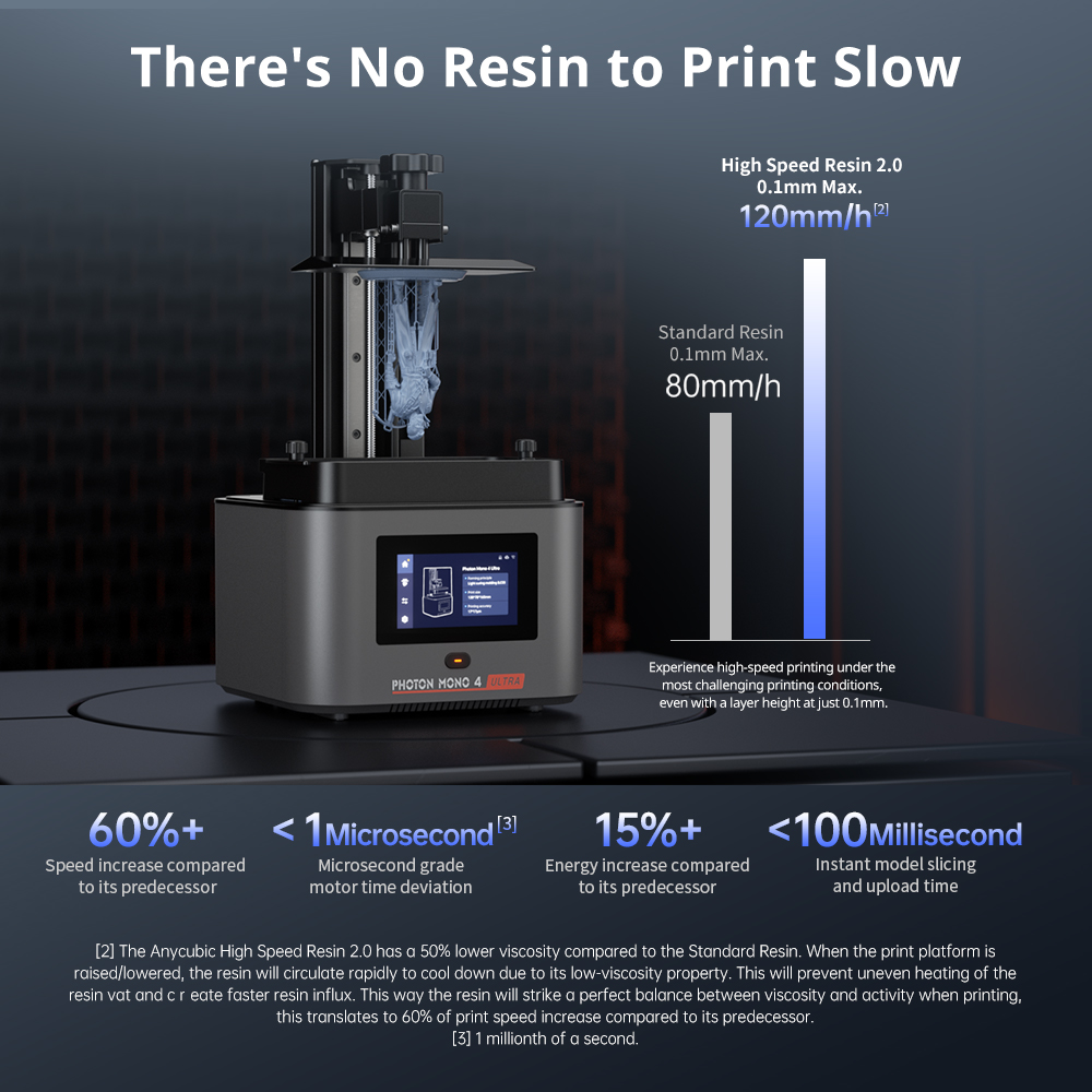 ANYCUBIC Photon Mono 4 Ultra V - Printer Stand reseña y precio